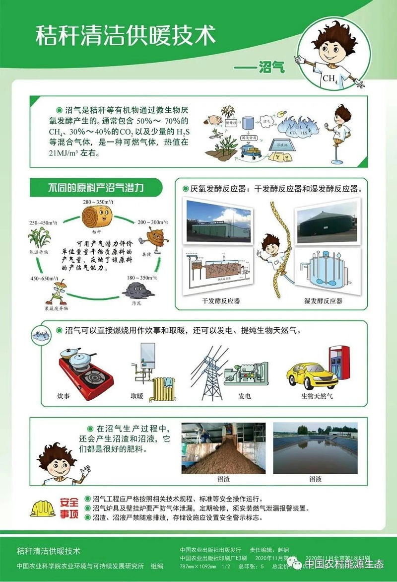 【掛圖】秸稈清潔供暖技術_04