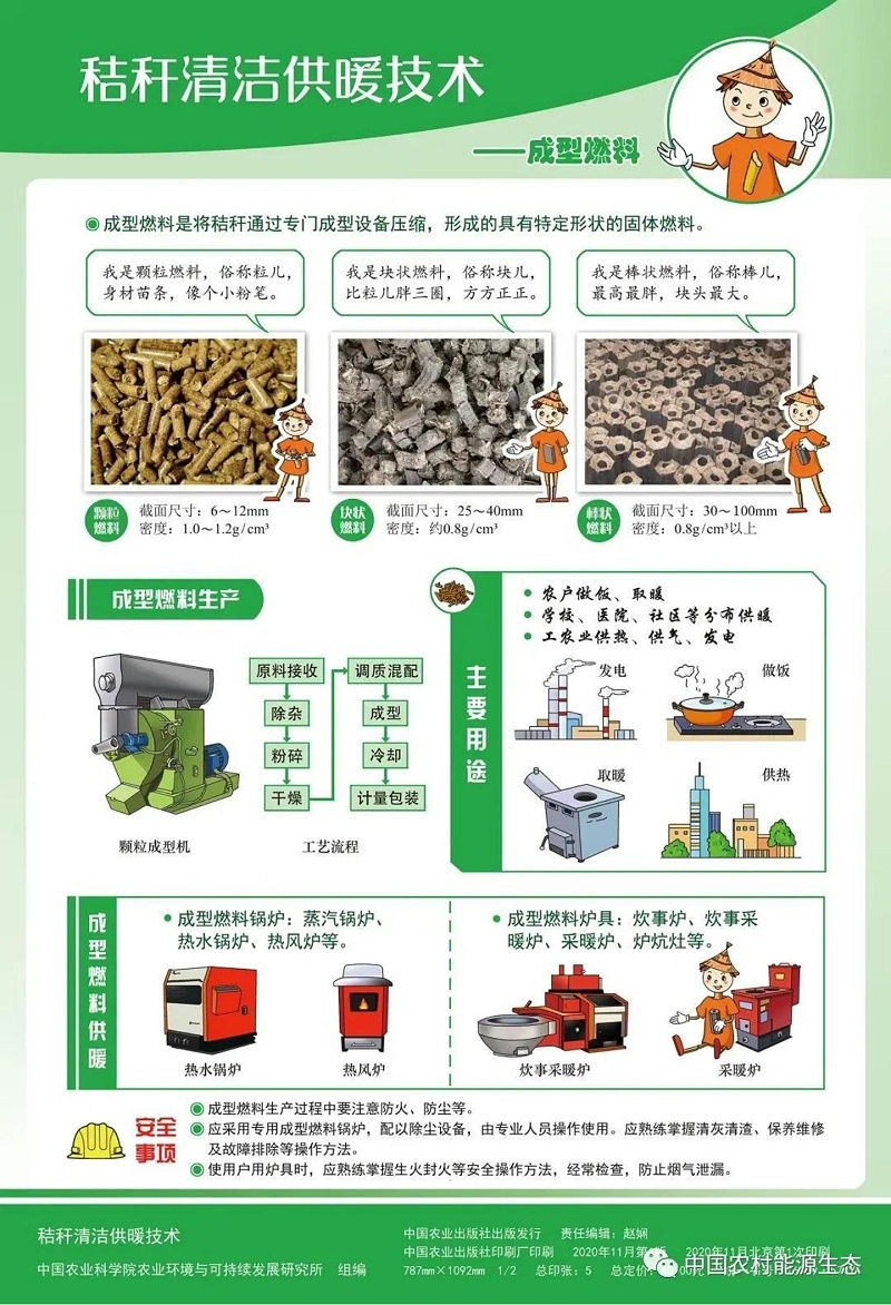 【掛圖】秸稈清潔供暖技術_01